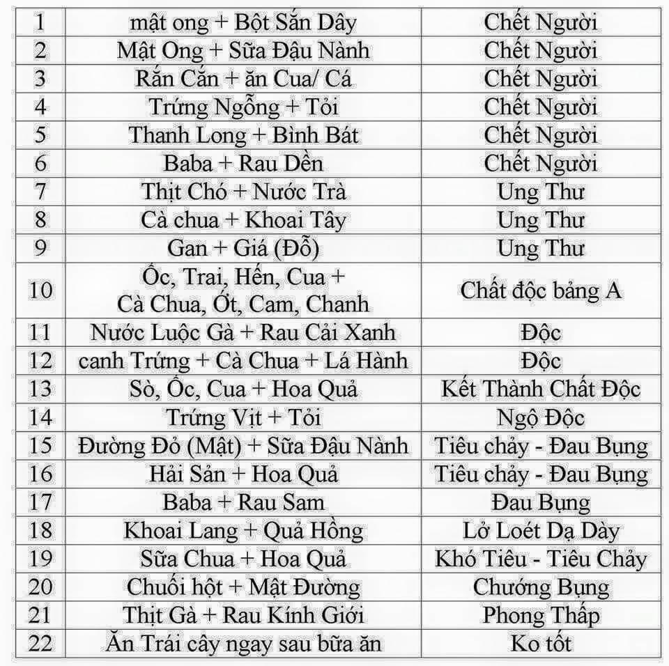 Chết người trong tích tắc vì 4 cặp thực phẩm này 5