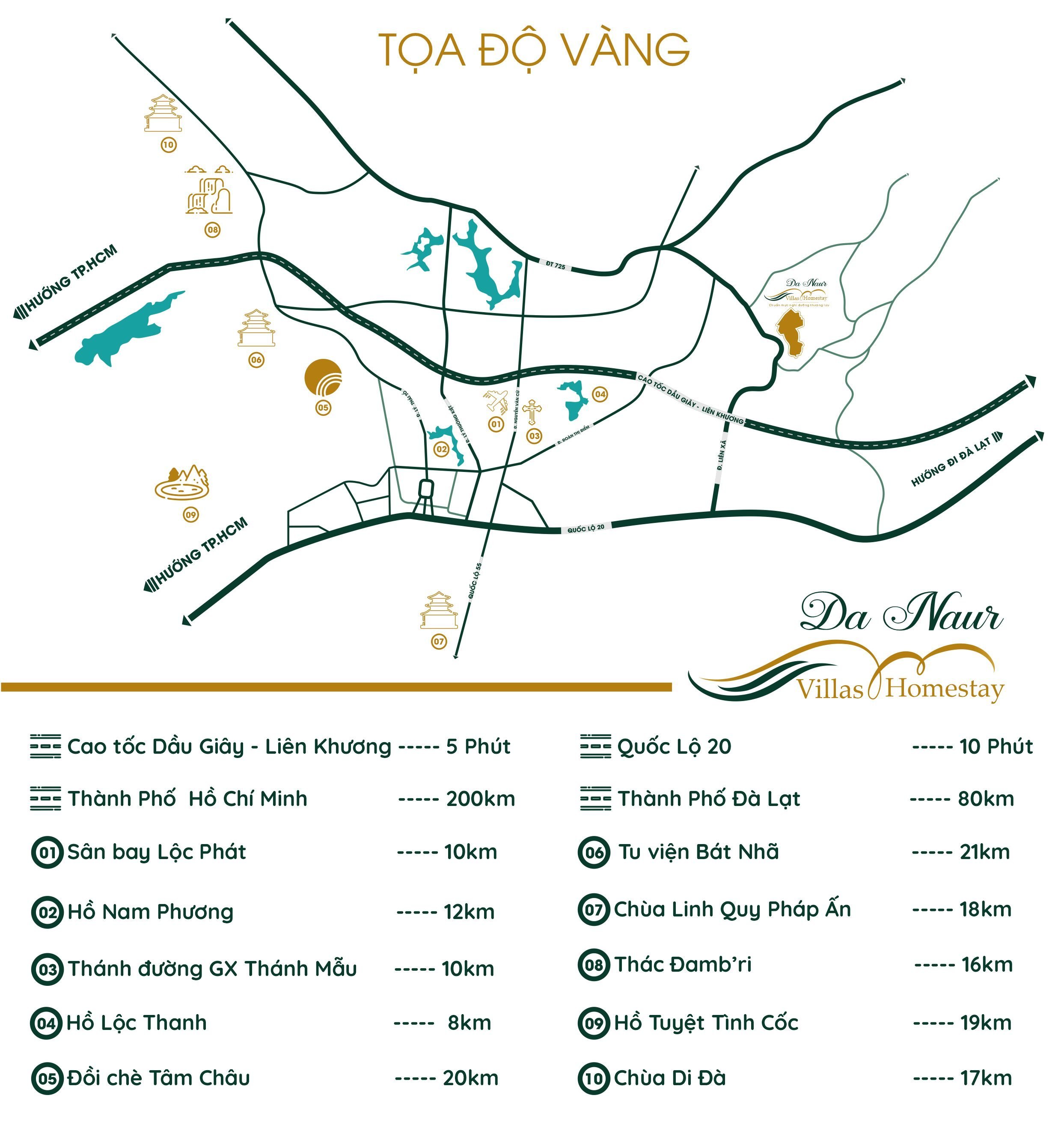 Vị trí Da Naur villas & homestay