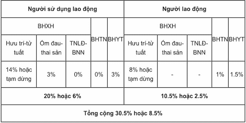 Mức đóng bảo hiểm thất nghiệp cho người lao động hàng tháng