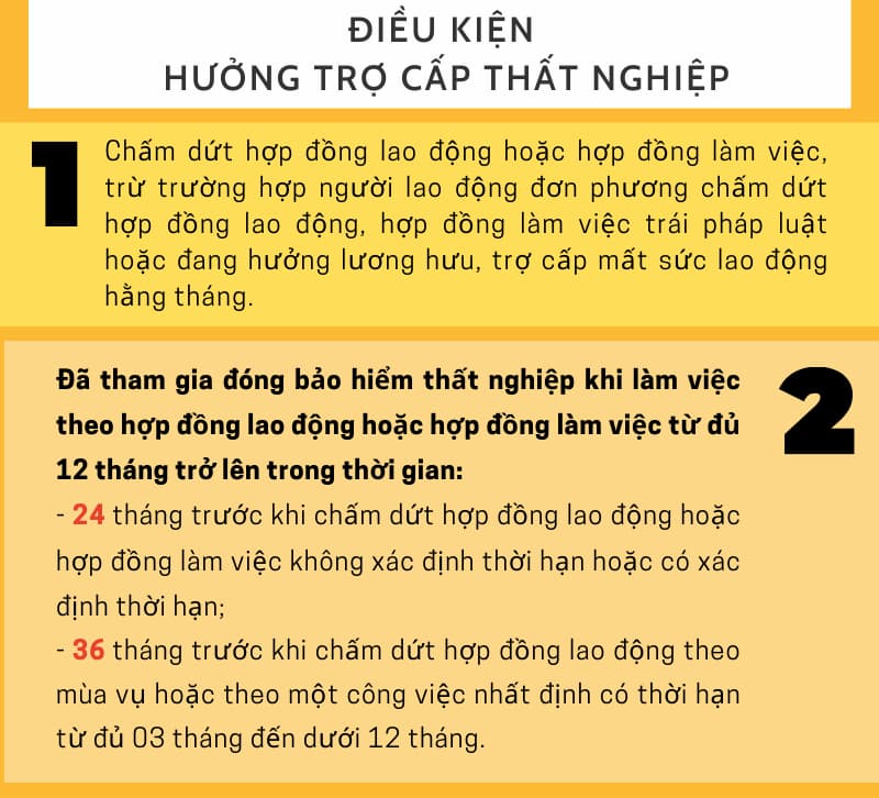 Điều kiện nhận trợ cấp thất nghiệp